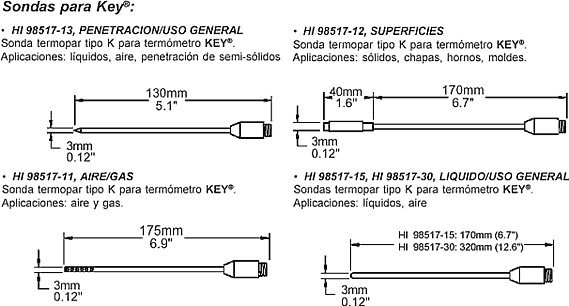 instrumentos de laboratorio de quimica presence